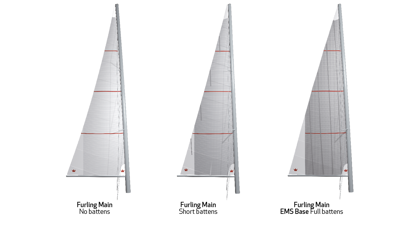 Elvstrøm Sails furling systems - furling mainsails and EMS explained